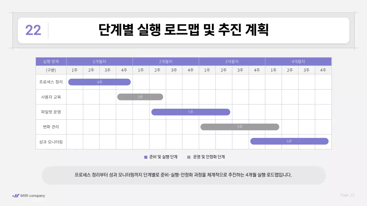 보라색 깔끔 업무 프로세스 전략 안내