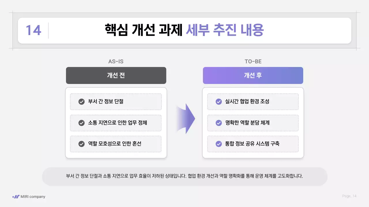 보라색 깔끔 업무 프로세스 전략 안내