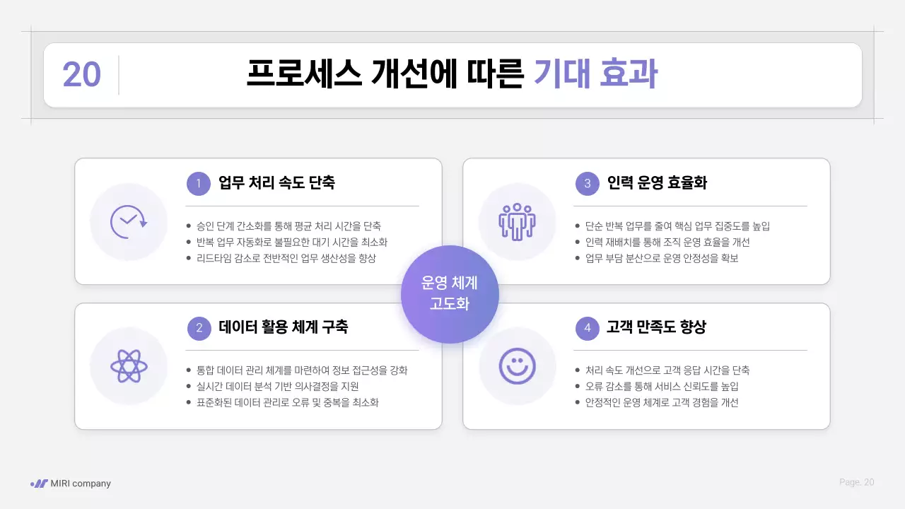 보라색 깔끔 업무 프로세스 전략 안내