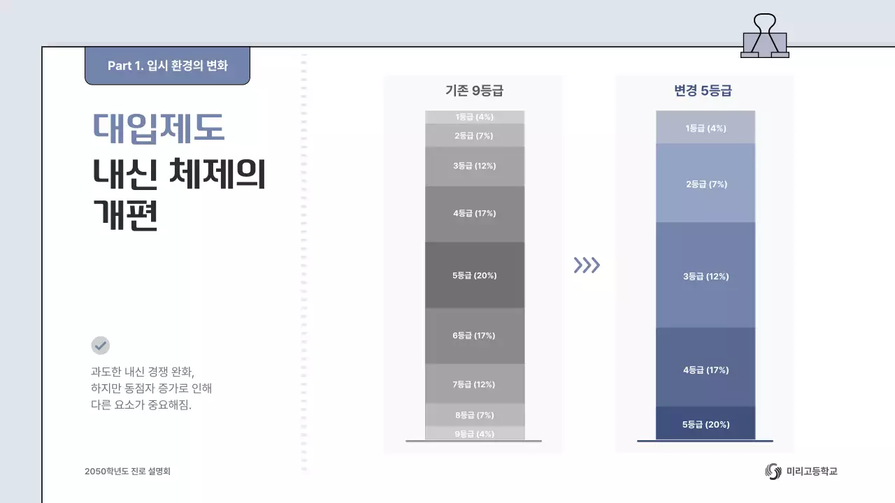 회색 심플 대입 진로진학 안내
