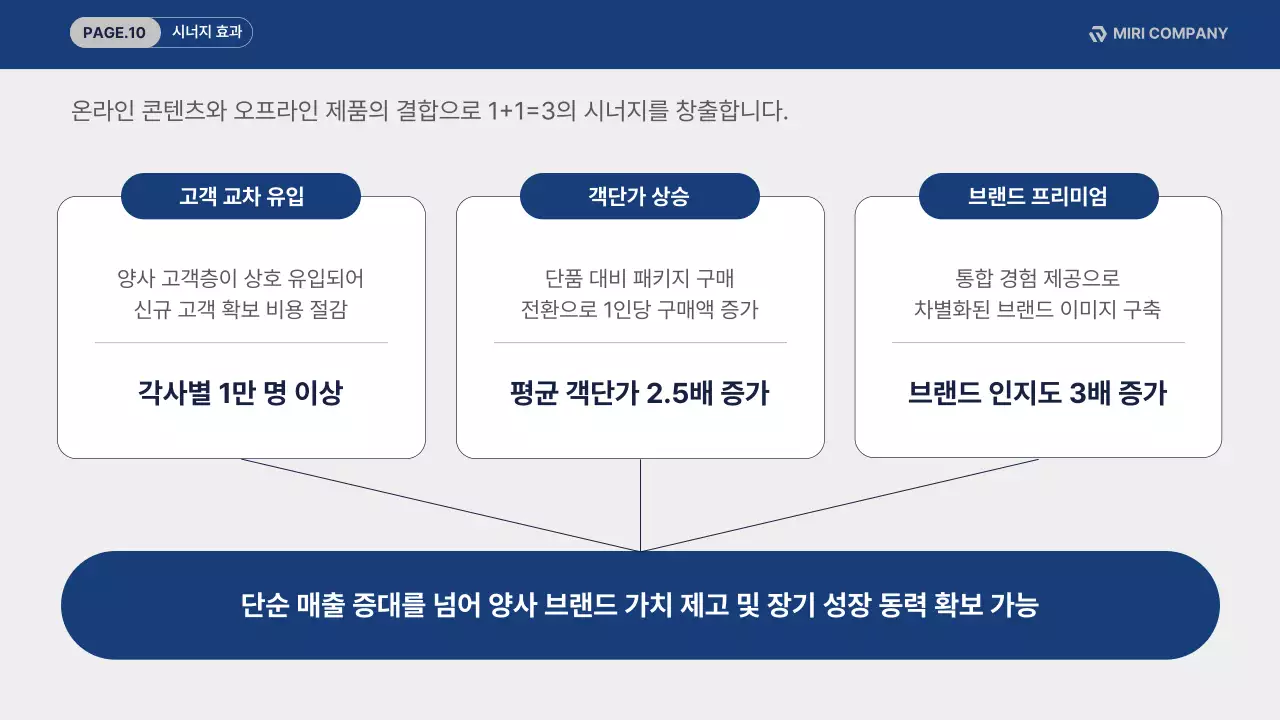 파랑 깔끔 브랜드 협업 제안서 홍보