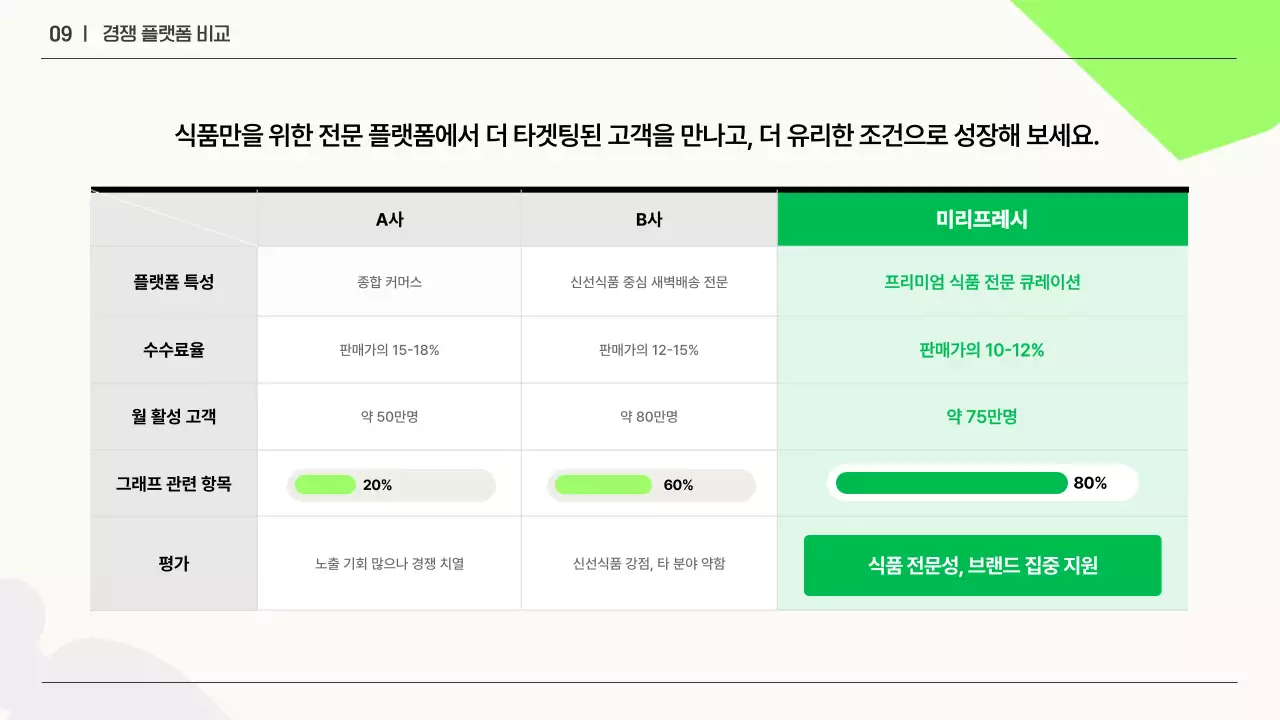흰색과 초록의 심플한 비즈니스 입점 제안서