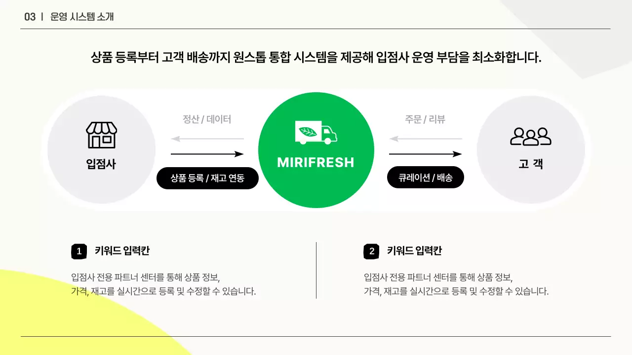 흰색과 초록의 심플한 비즈니스 입점 제안서