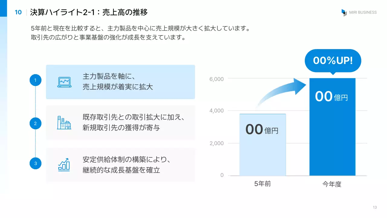 報告・共有のテンプレート例 87