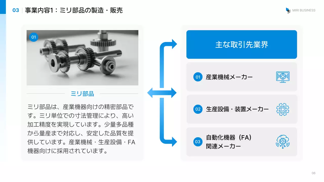 報告・共有のテンプレート例 80