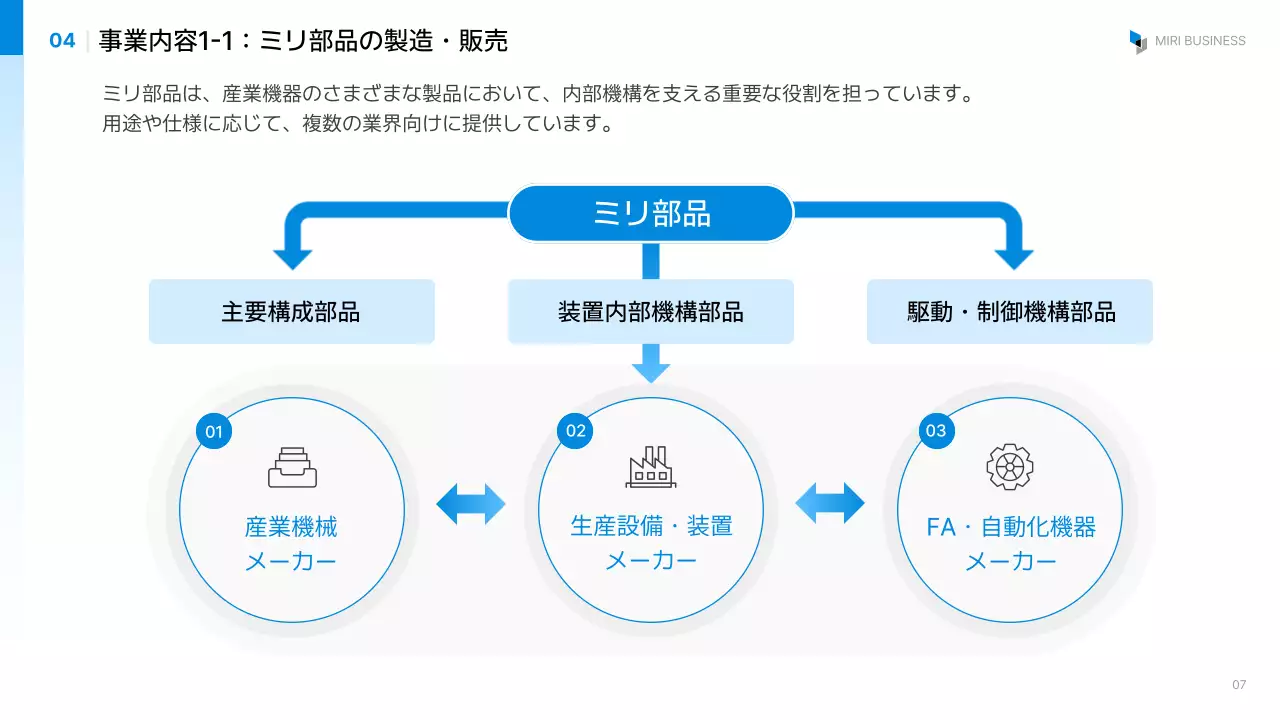 報告・共有のテンプレート例 81