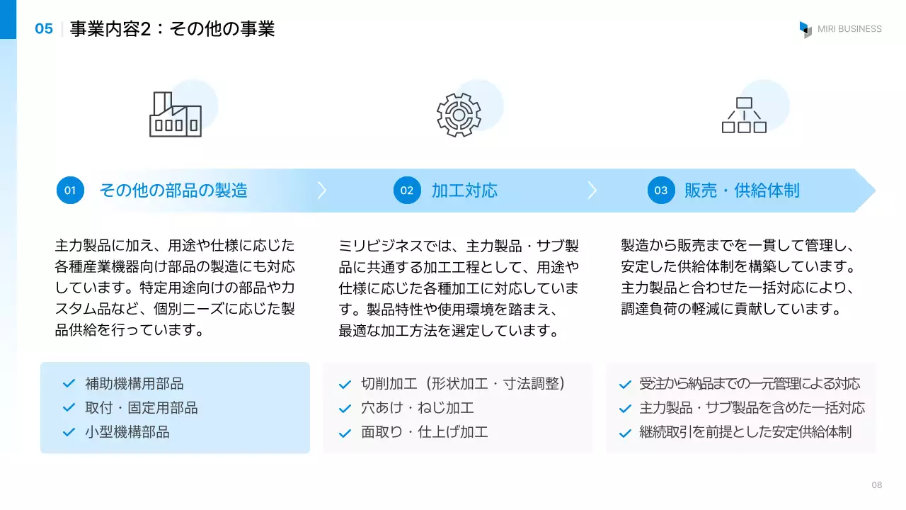 報告・共有のテンプレート例 82