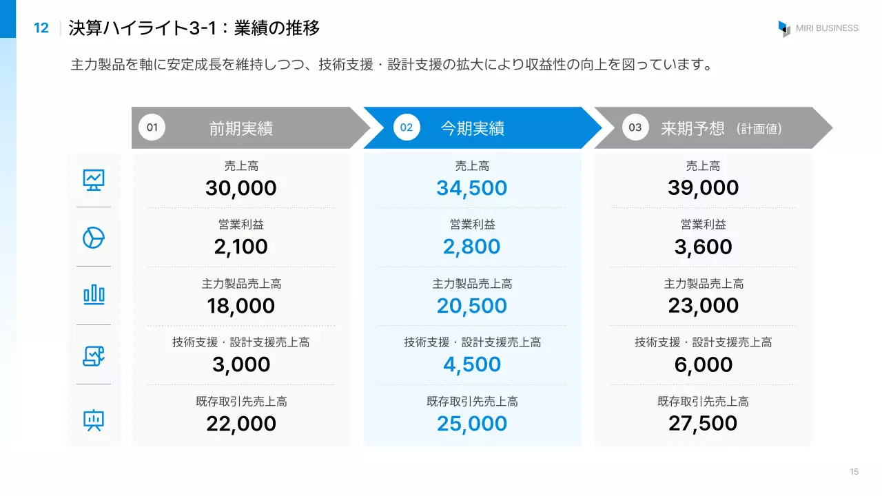 報告・共有のテンプレート例 89
