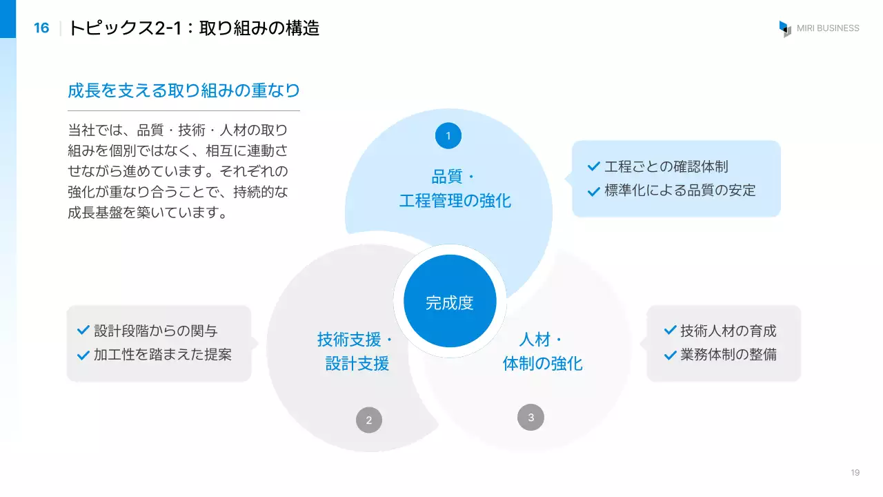 報告・共有のテンプレート例 93