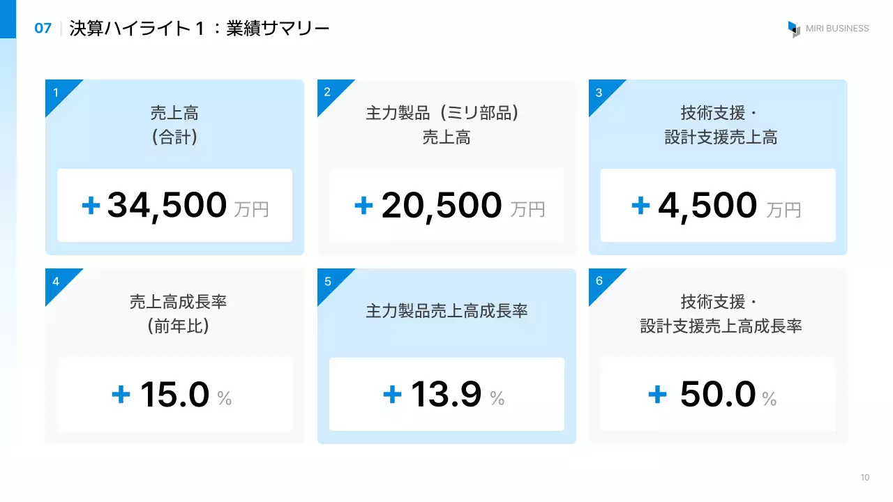報告・共有のテンプレート例 84