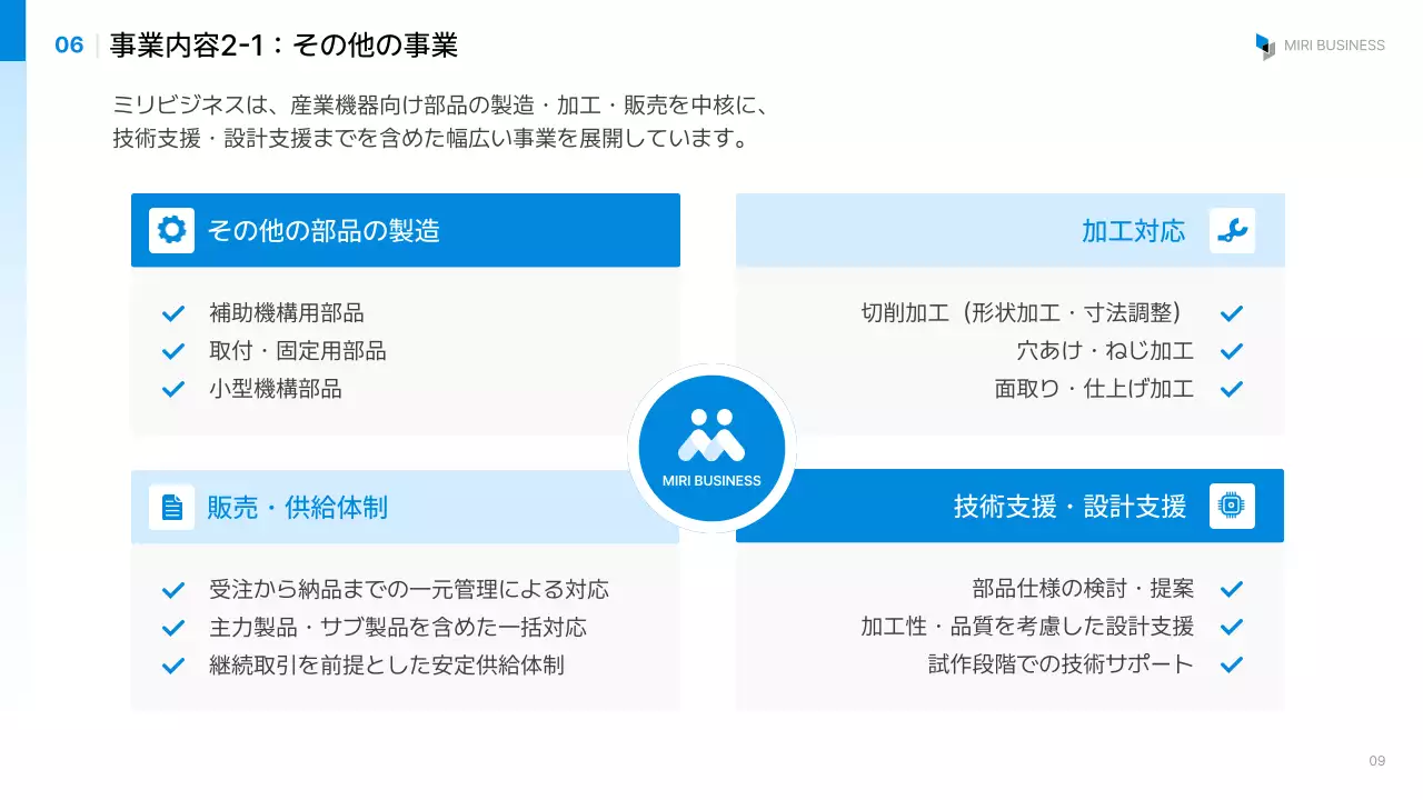 報告・共有のテンプレート例 83