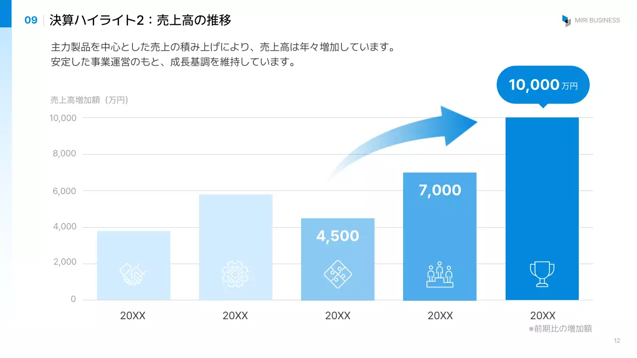 報告・共有のテンプレート例 86