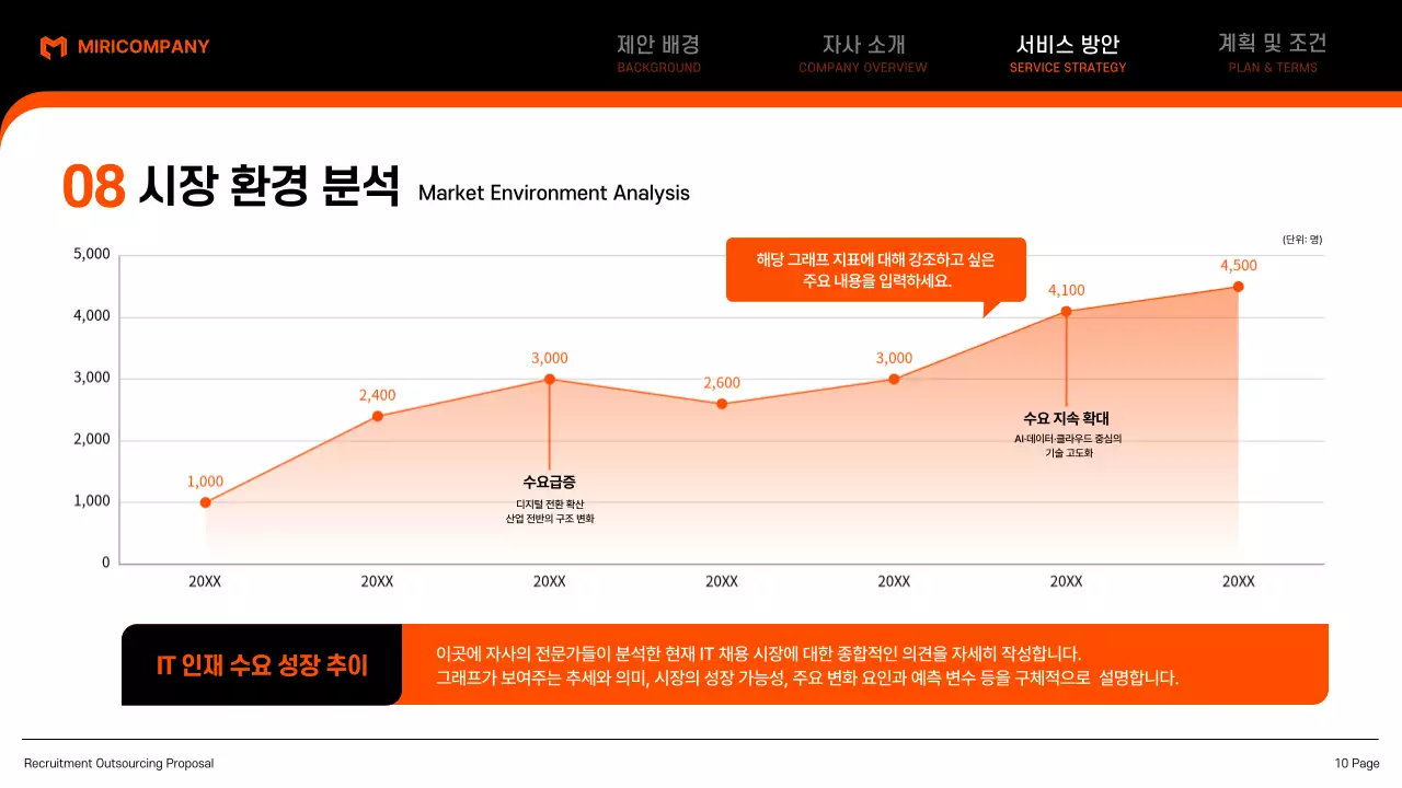 검정 모던 아웃소싱 제안서 기획