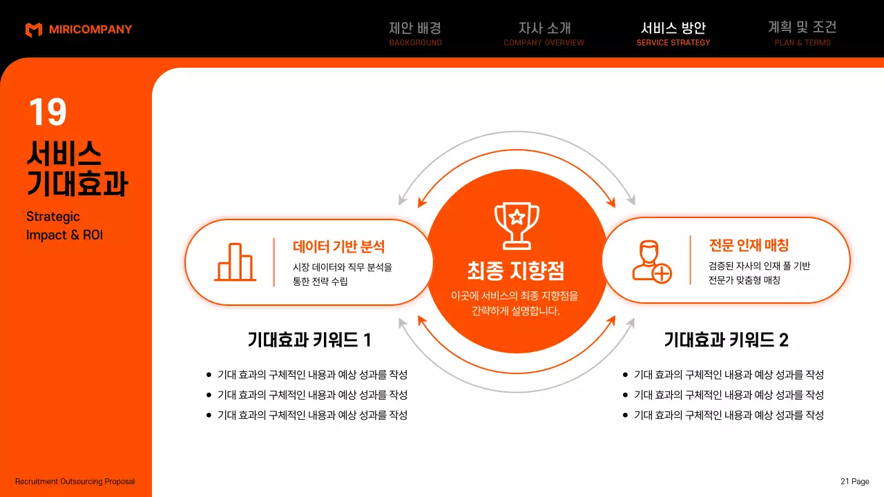 검정 모던 아웃소싱 제안서 기획