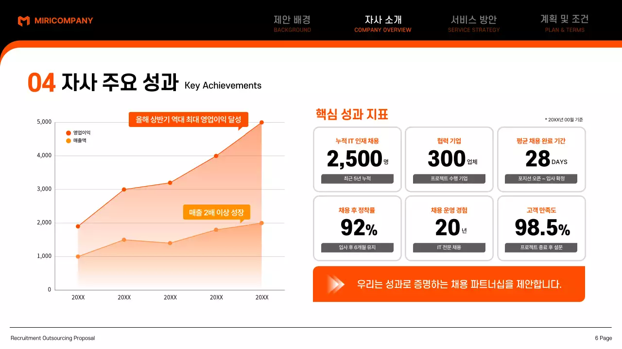 검정 모던 아웃소싱 제안서 기획