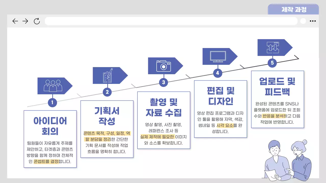 남색 미니멀 콘텐츠 동아리 홍보