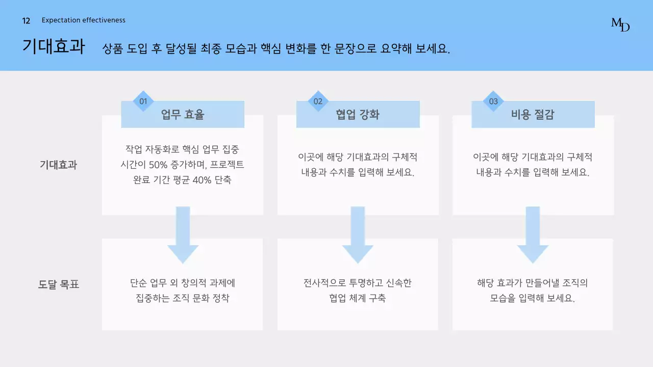 파랑 깔끔 맞춤형 솔루션 기획서