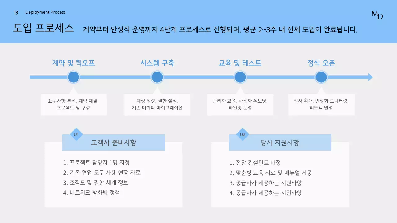 파랑 깔끔 맞춤형 솔루션 기획서
