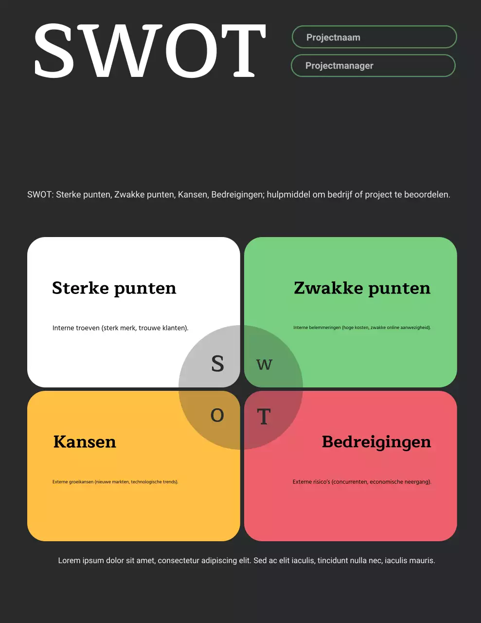 Documentbrief van het Black Modern Project