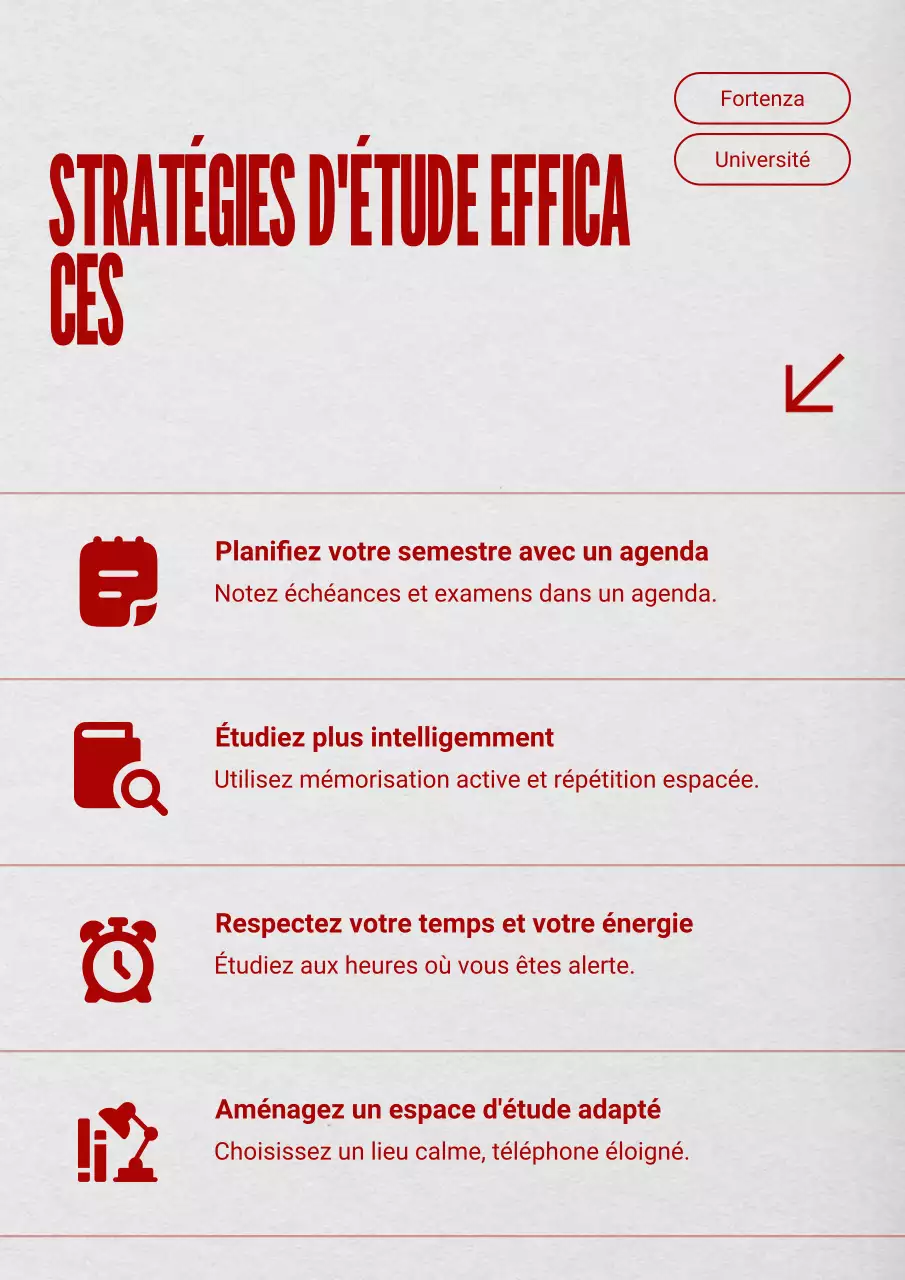 Affiche de conseils d'étude pour l'Université Rouge et Grise