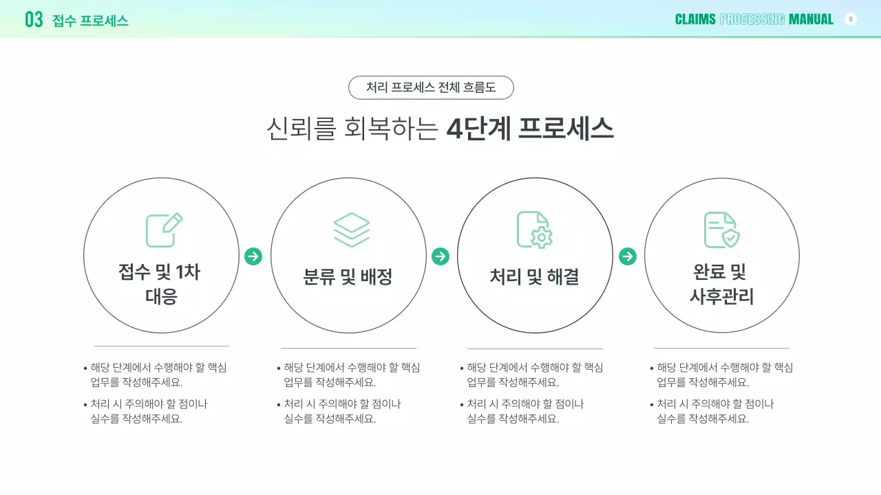 연두 깔끔 클레임 대응 매뉴얼