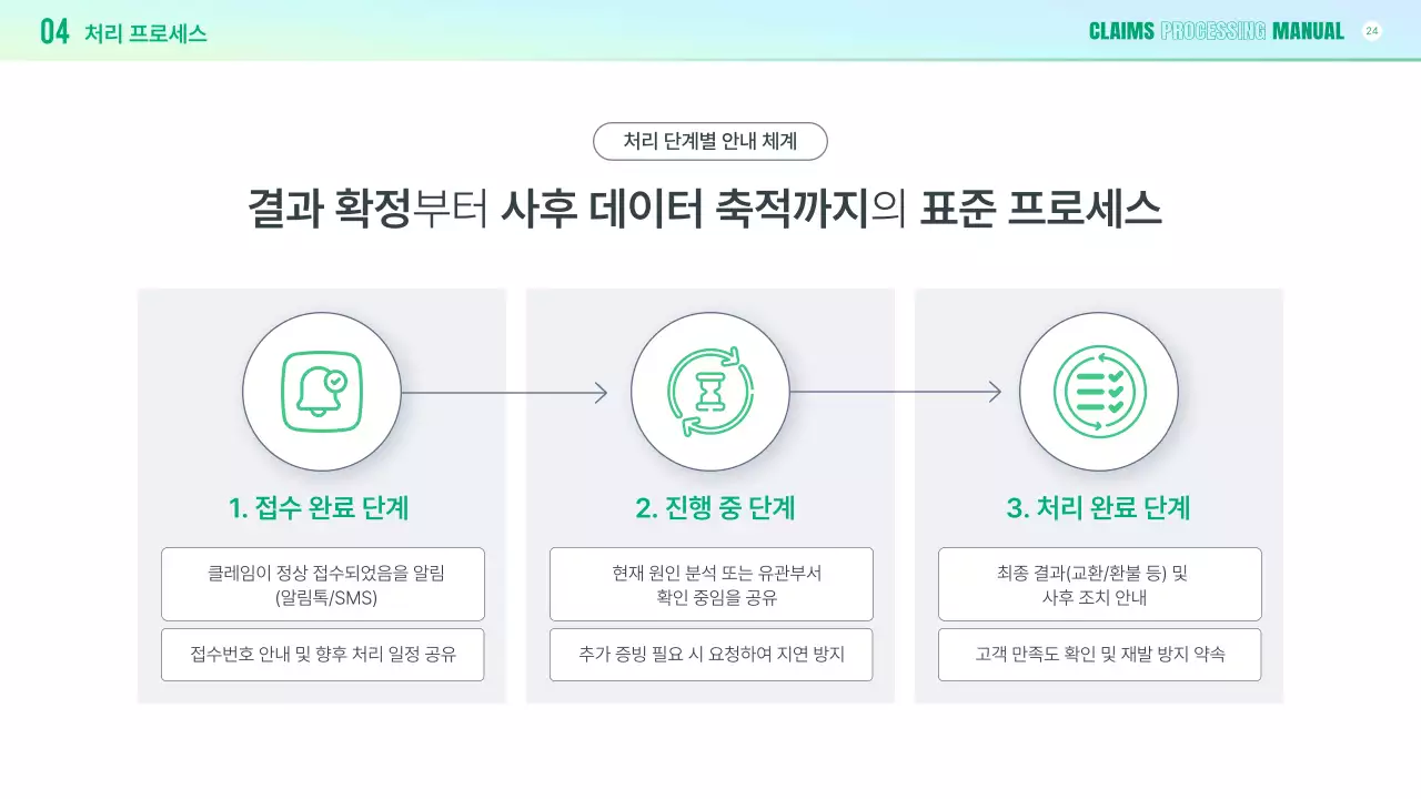 연두 깔끔 클레임 대응 매뉴얼