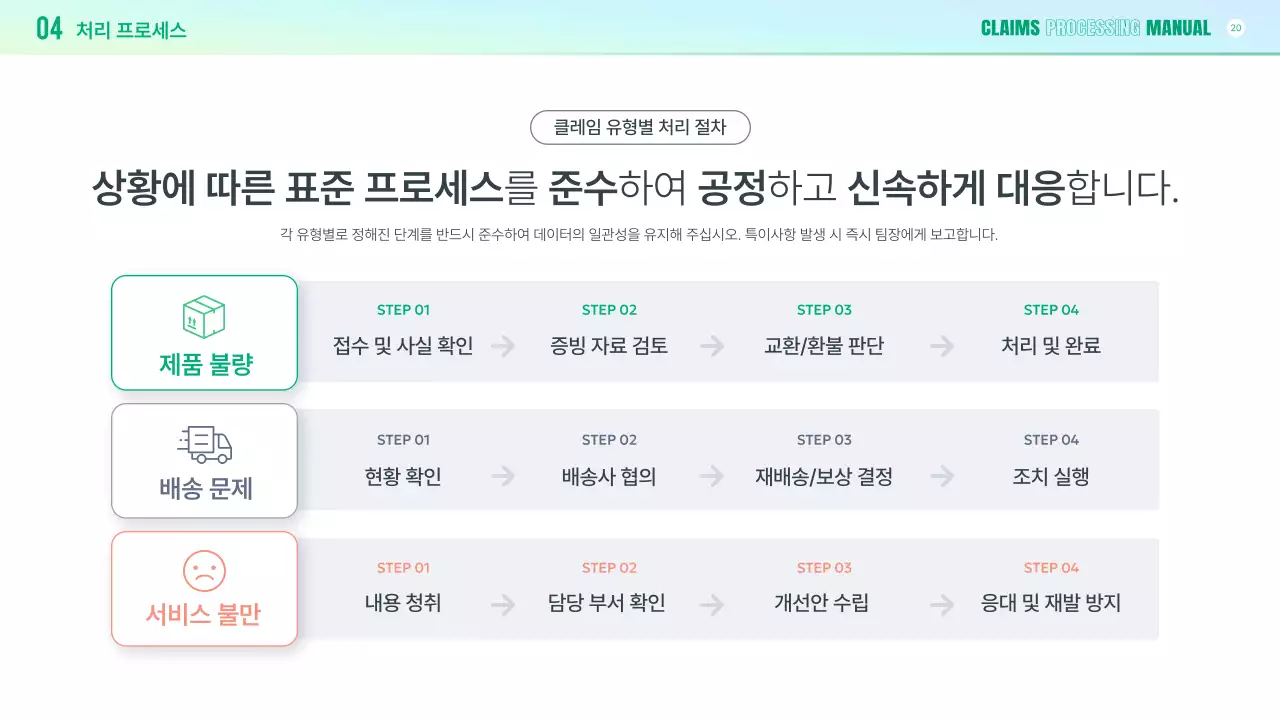 연두 깔끔 클레임 대응 매뉴얼
