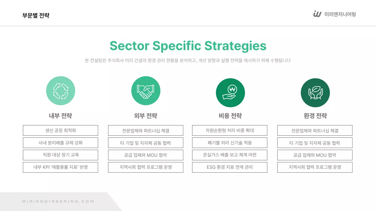 초록 모던 환경 보고서