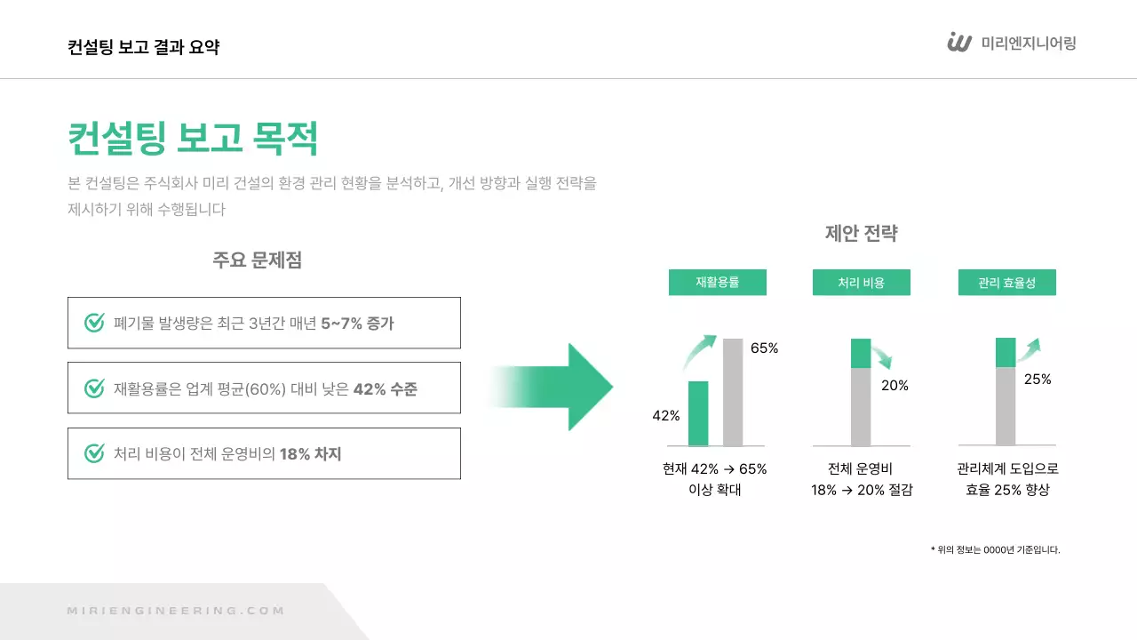 초록 모던 환경 보고서