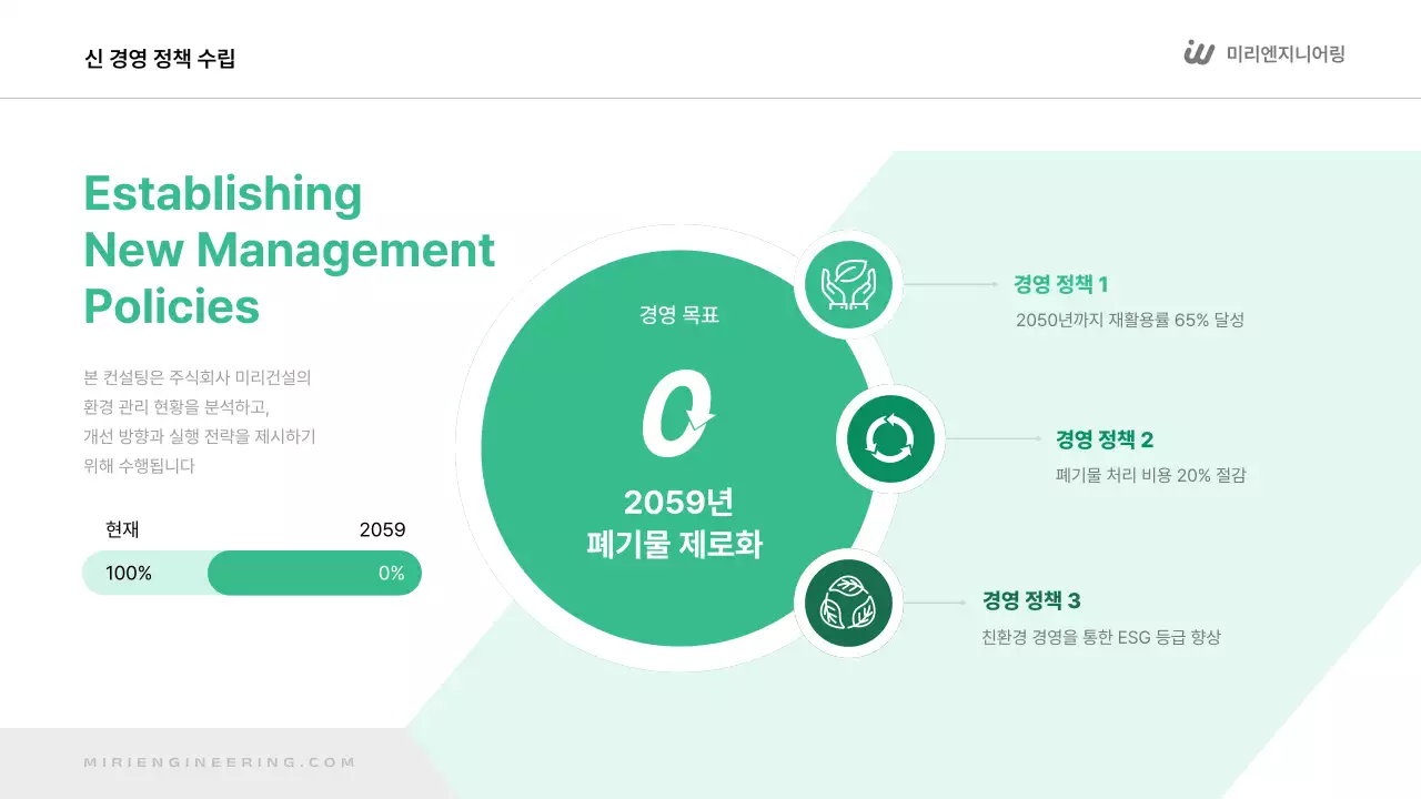 초록 모던 환경 보고서
