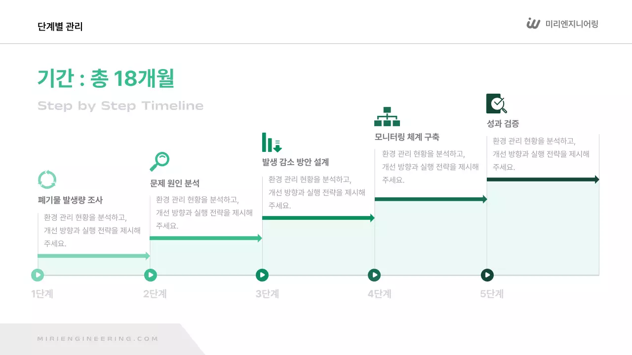 초록 모던 환경 보고서