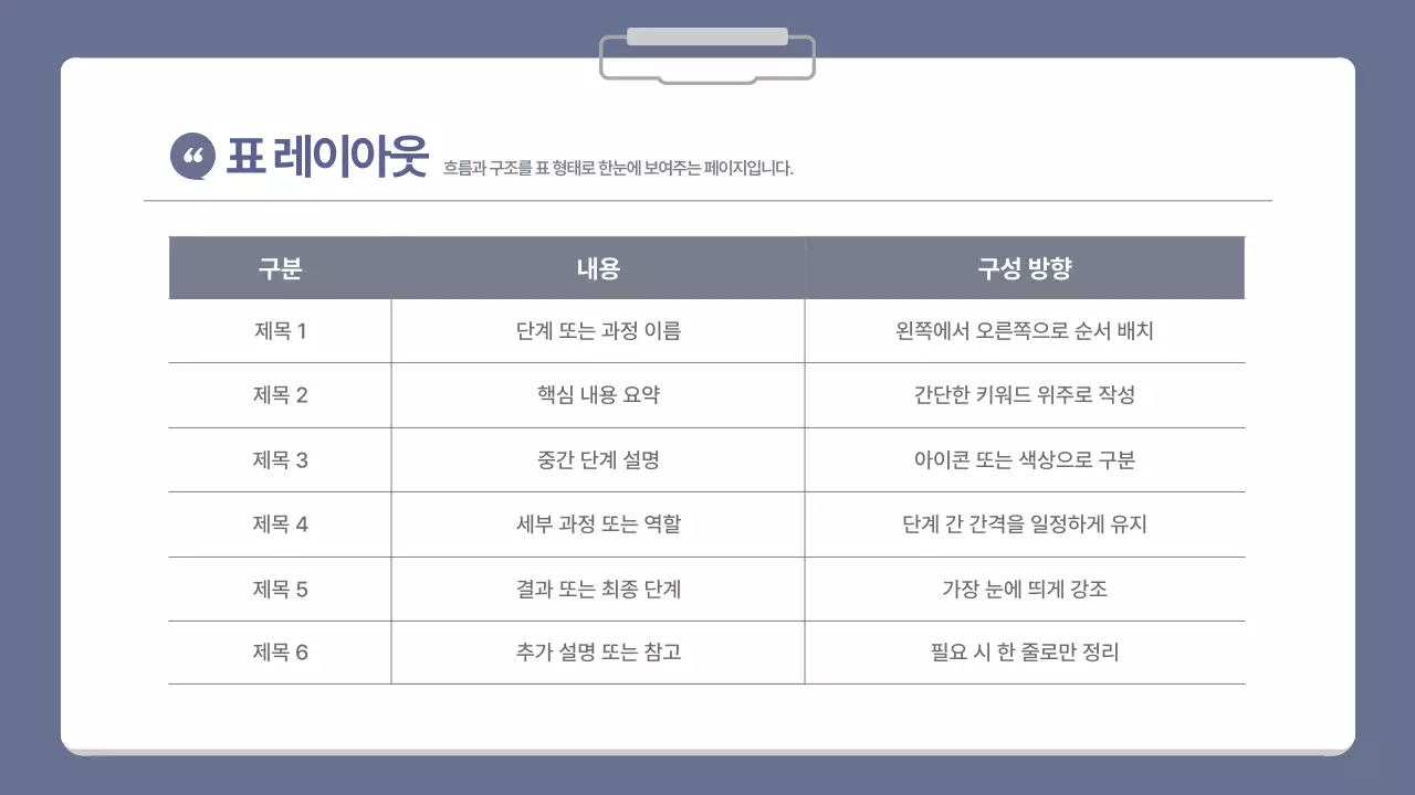 블루 심플한 비즈니스 발표 자료