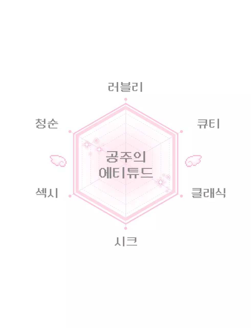 핑크 아기자기한 공주 스타일 분석표