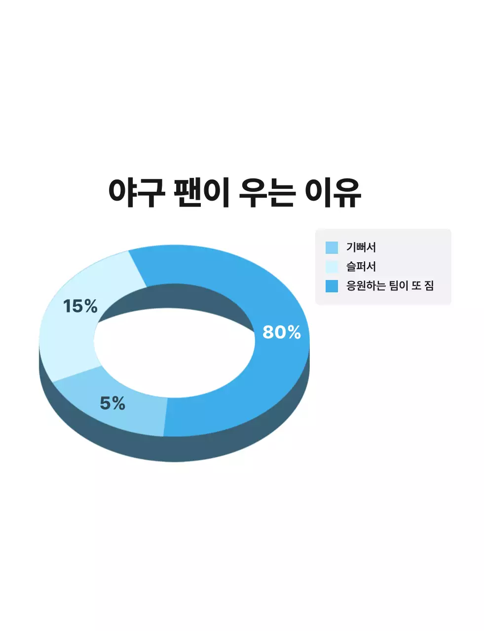 파랑 심플 스포츠 정보 전달