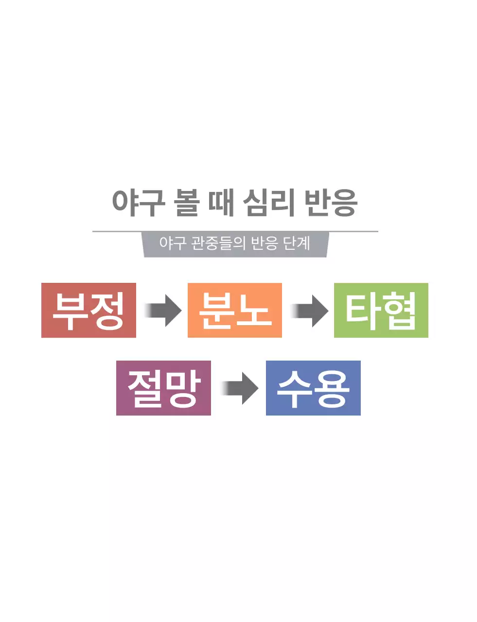 갈색 깔끔 야구 관중 심리 반응 안내