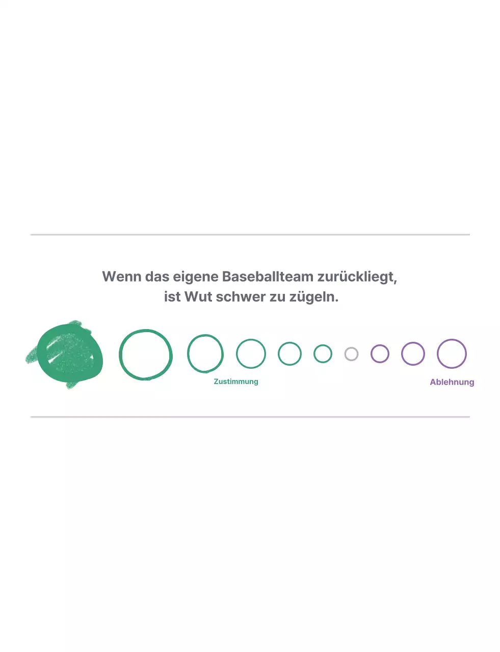 Grüne, einfache sportpsychologische Analyse