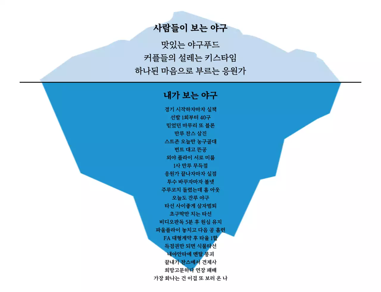 파랑 심플 야구 관람 빙산의 일각 빙하