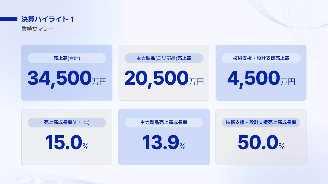報告・共有のテンプレート例 10