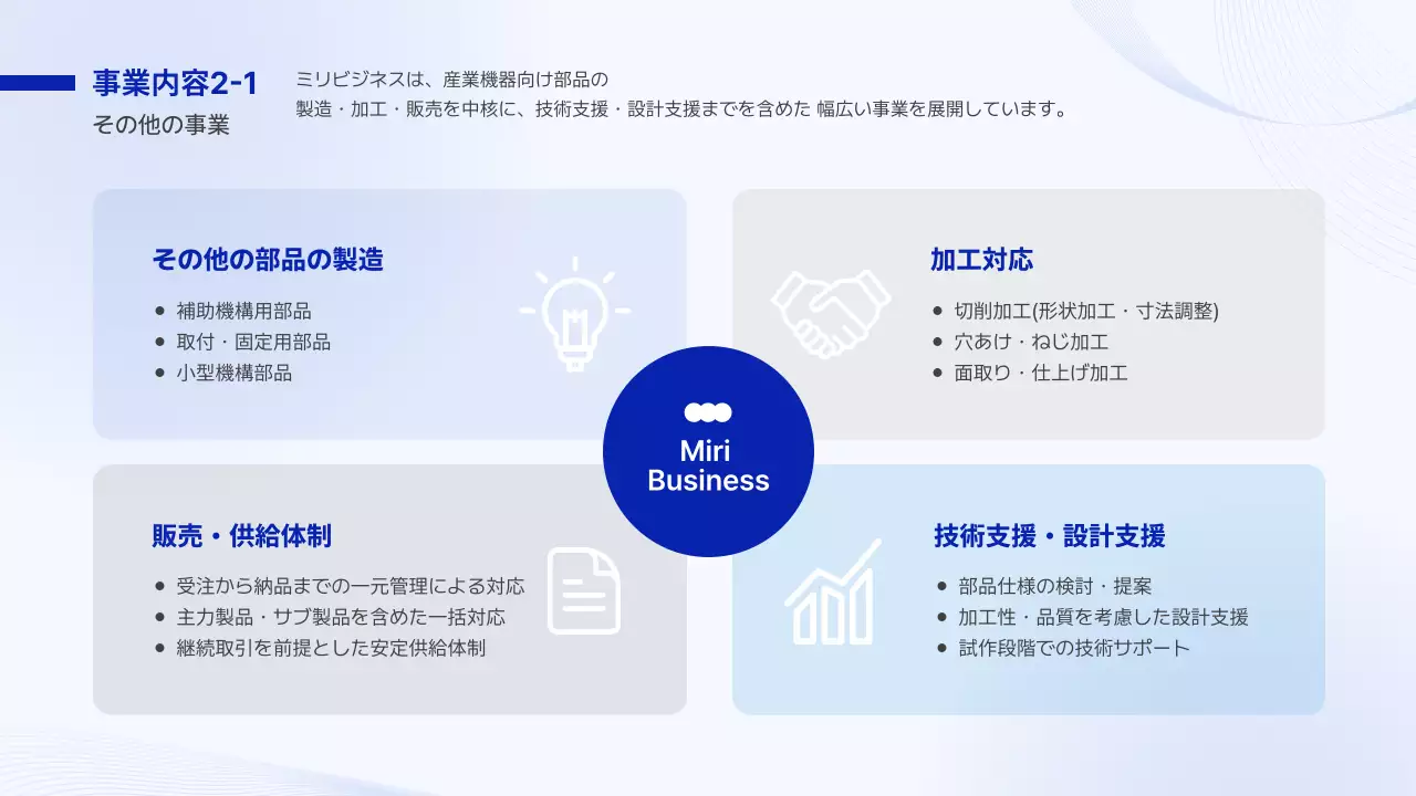 報告・共有のテンプレート例 9