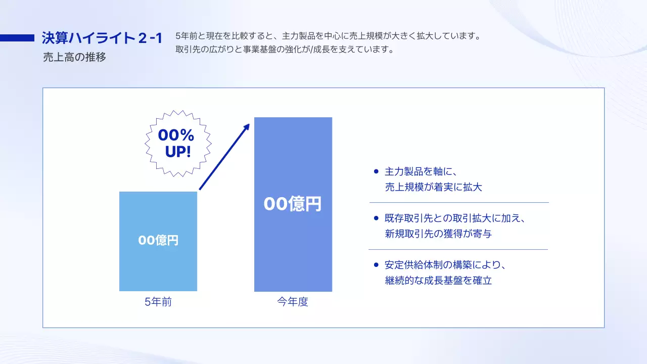 報告・共有のテンプレート例 13