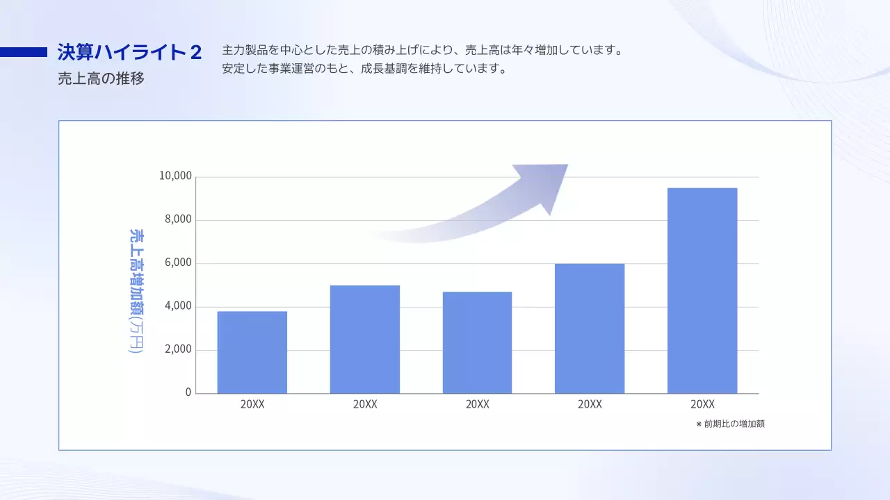 報告・共有のテンプレート例 12