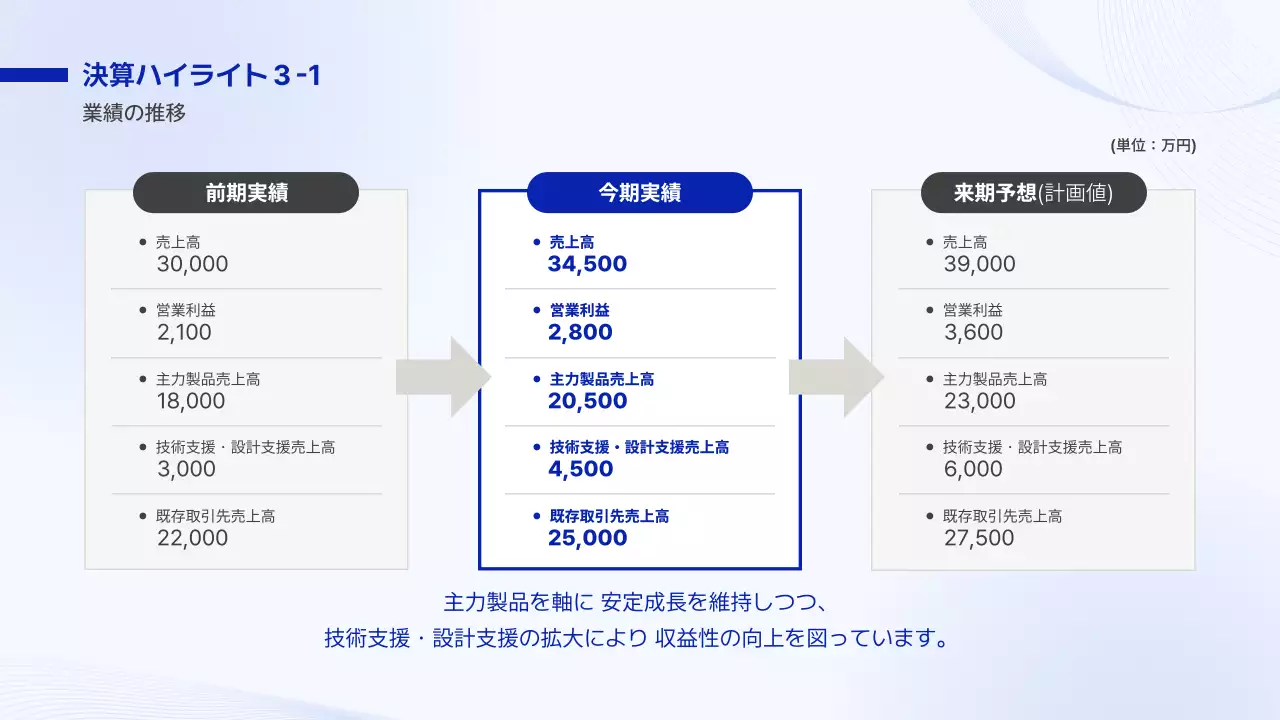 報告・共有のテンプレート例 15