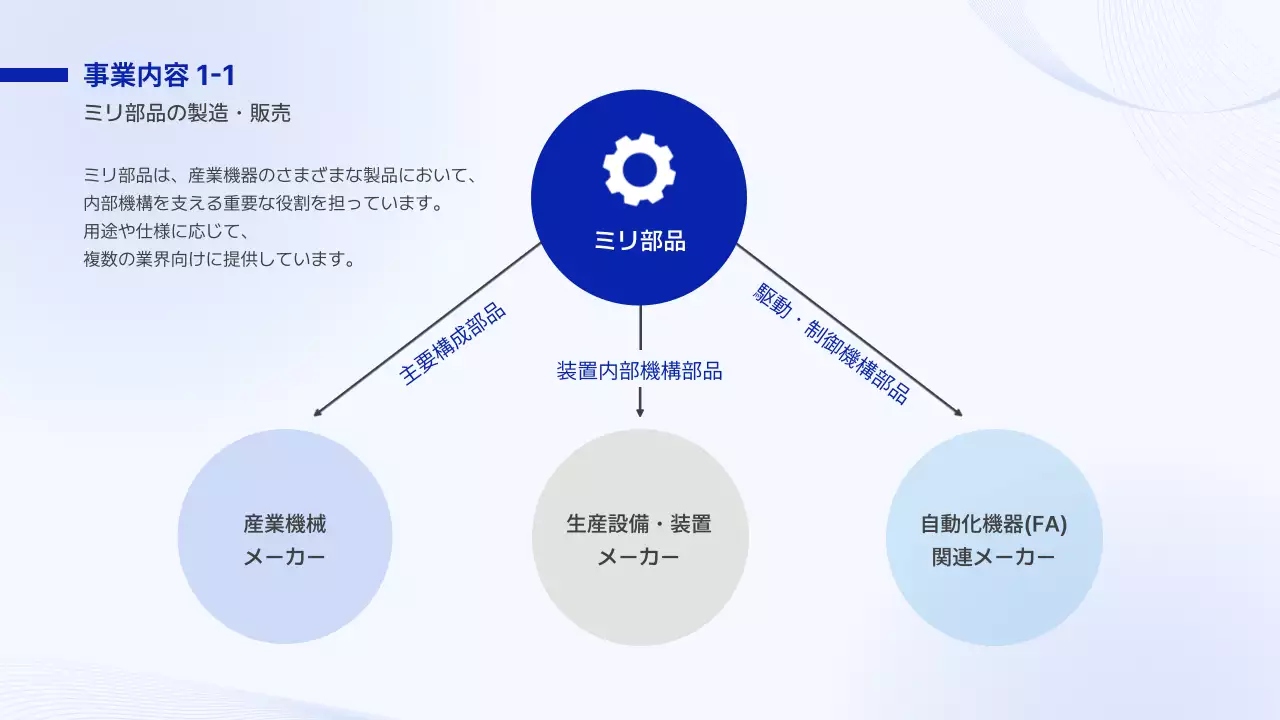 報告・共有のテンプレート例 7