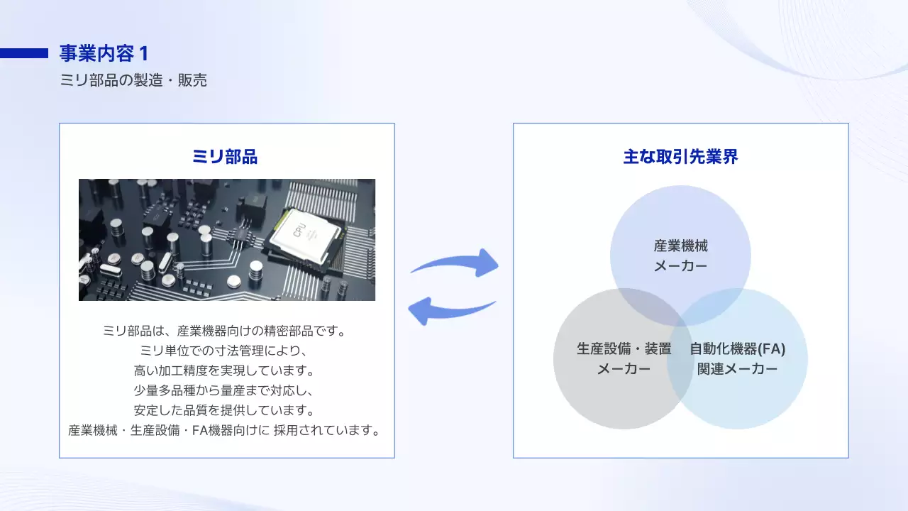 報告・共有のテンプレート例 6