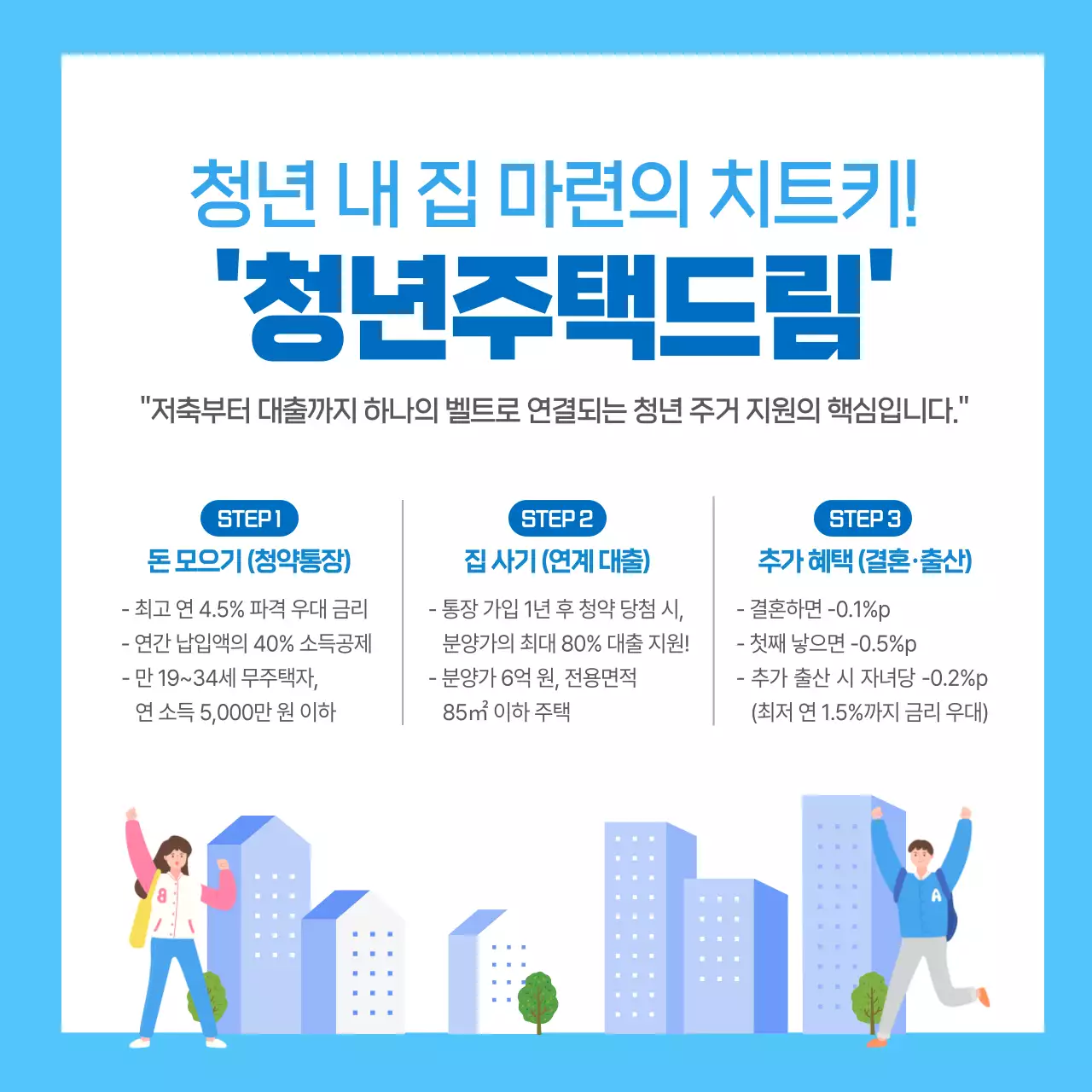 파란색 깔끔 청년주택 지원 안내